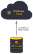 Migrating Self-managed ClickHouse
