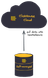 Migrating Self-managed ClickHouse