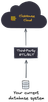 Migrating Self-managed ClickHouse